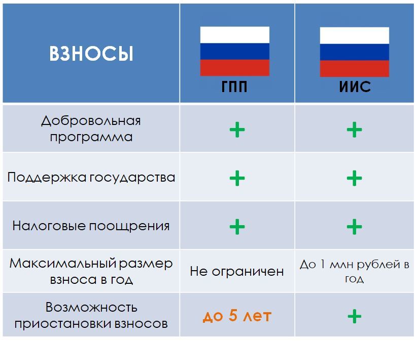 С 2022 года нас ждет новая пенсионная схема