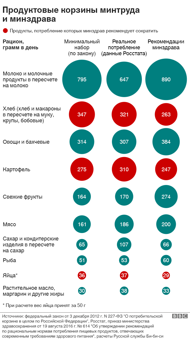 Потребительская корзина вырастет в 3 раза...