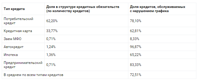 Коллекторы - коммунальщики