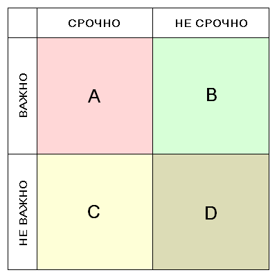 8 причин полюбить тайм – менеджмент