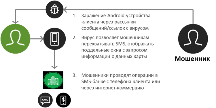 Кибермошенническая схема