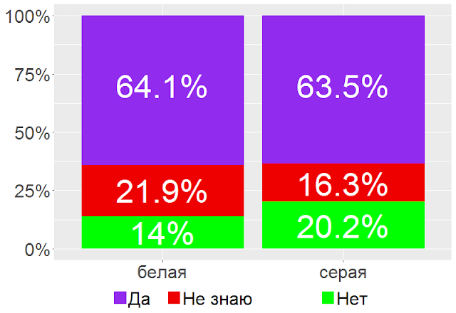 Ответственность за "серые" зарплаты